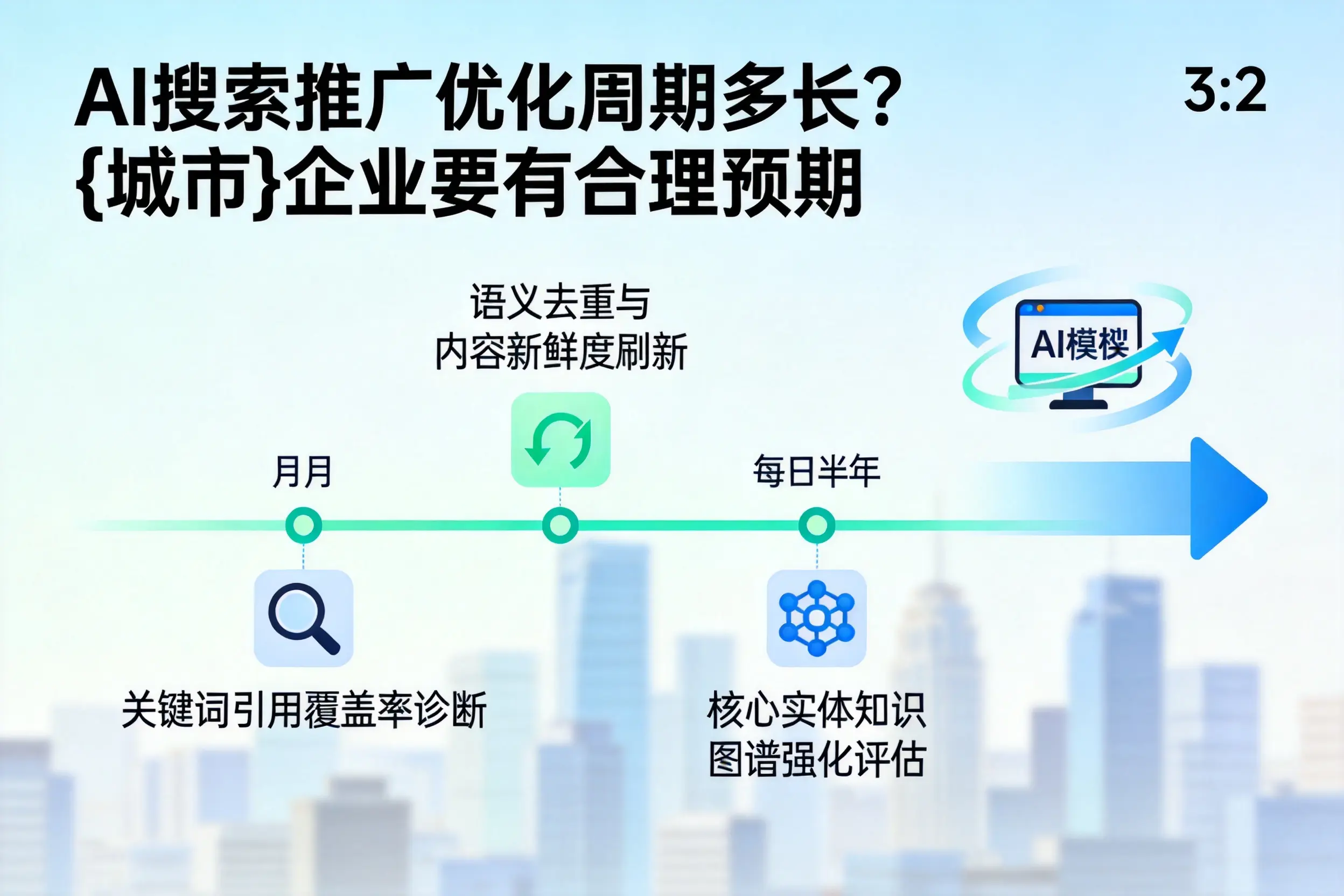 AI搜索推广优化周期多长？神农架企业要有合理预期