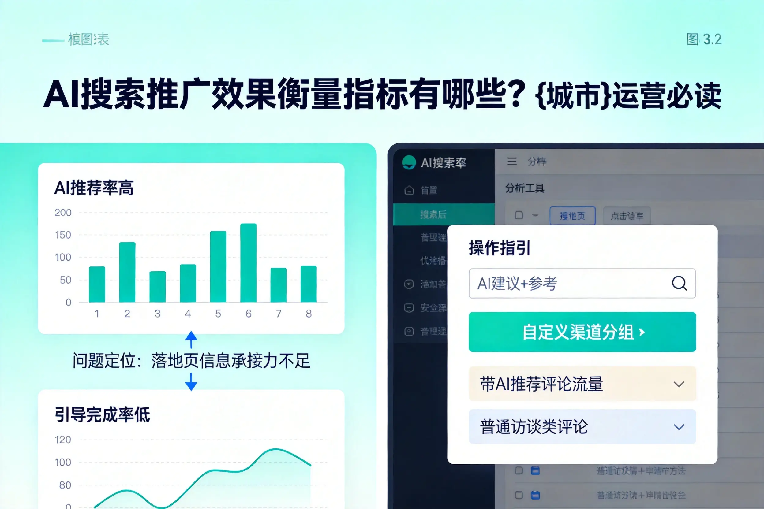 AI搜索推广效果衡量指标有哪些？神农架运营必读