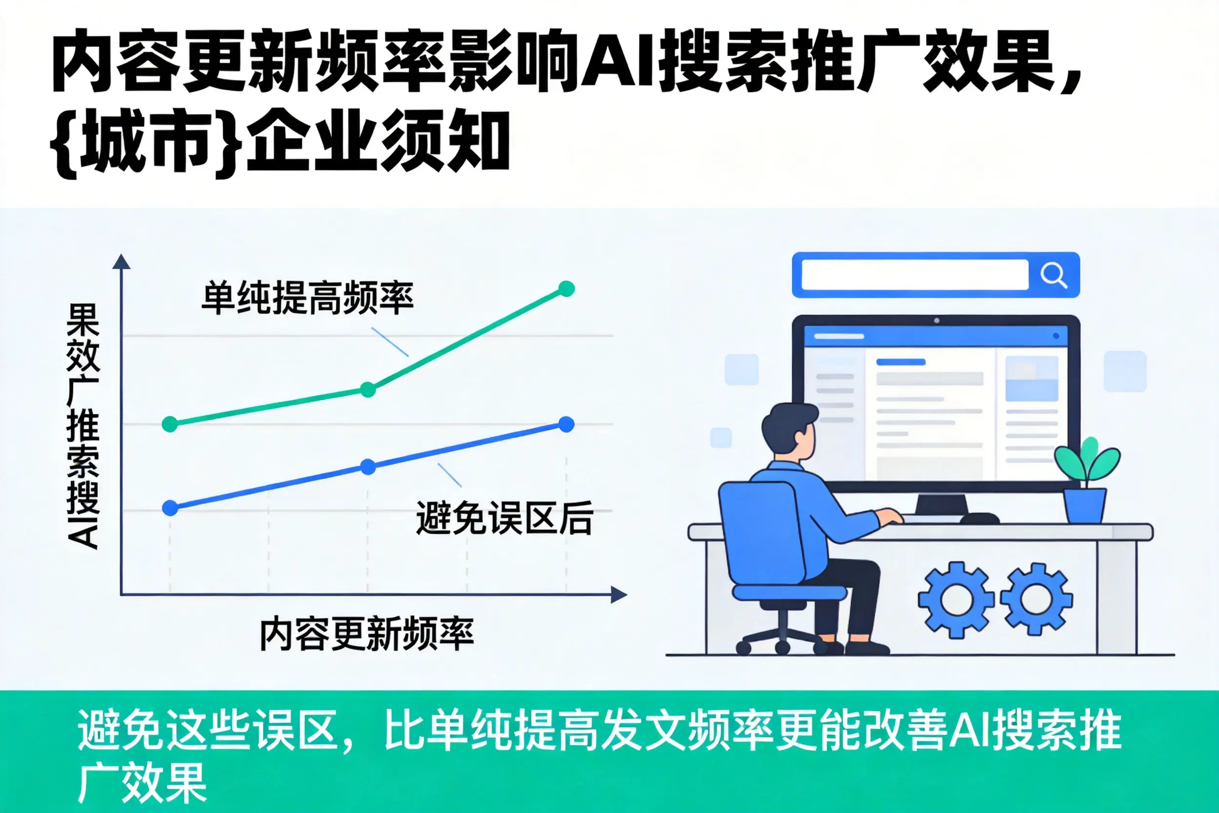 内容更新频率影响AI搜索推广效果,神农架企业须知