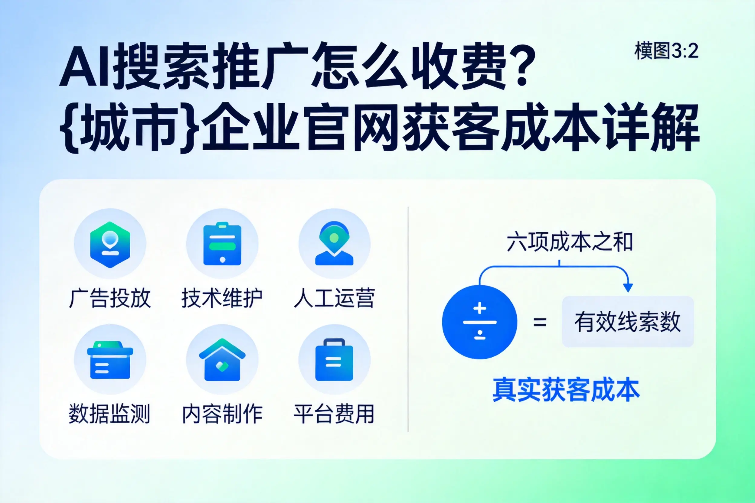 AI搜索推广怎么收费?神农架企业官网获客成本详解