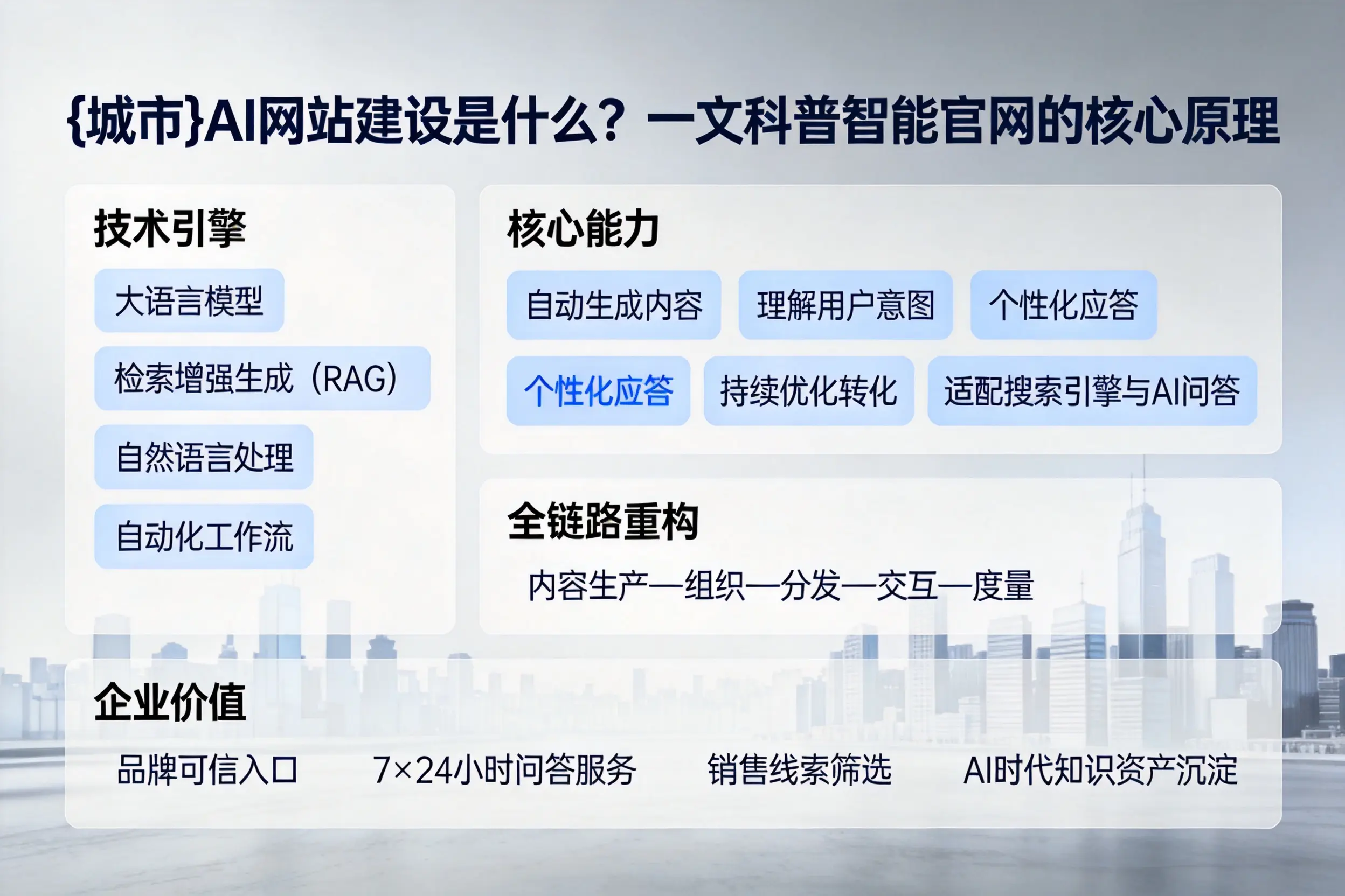 神农架AI网站建设是什么？一文科普智能官网的核心原理