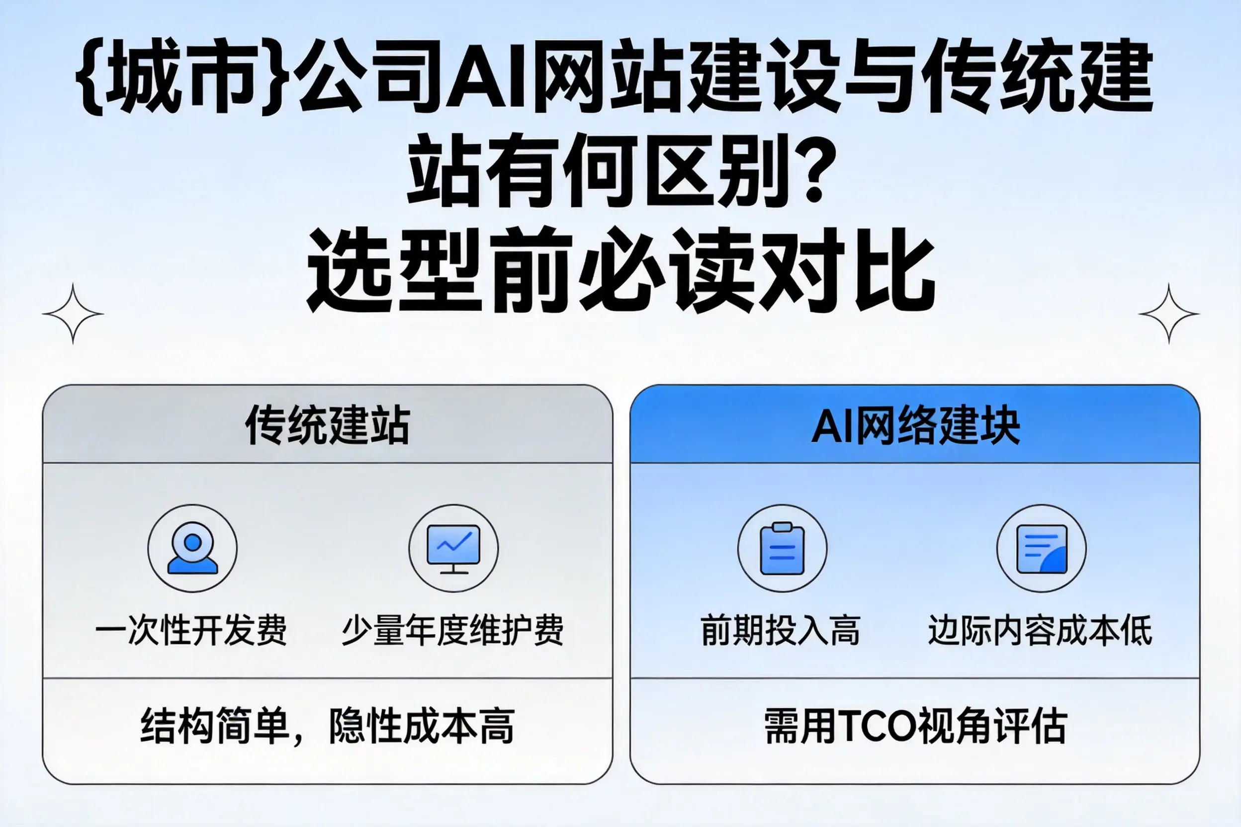 神农架公司AI网站建设与传统建站有何区别？选型前必读对比