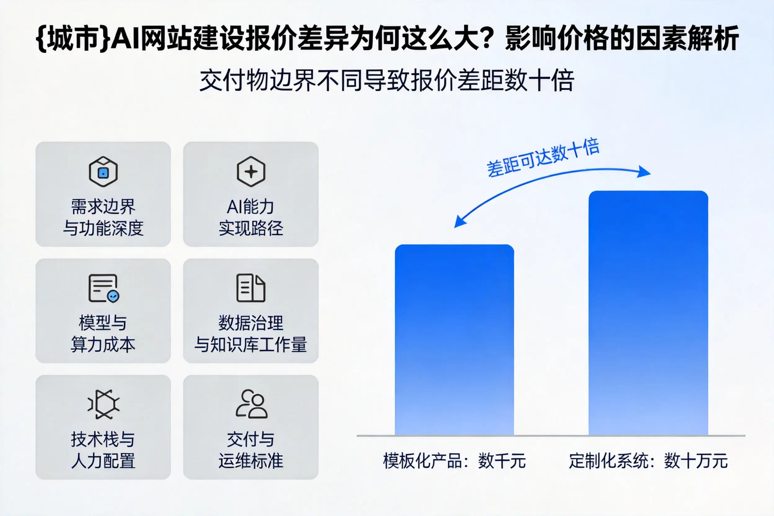 神农架AI网站建设报价差异为何这么大？影响价格的因素解析