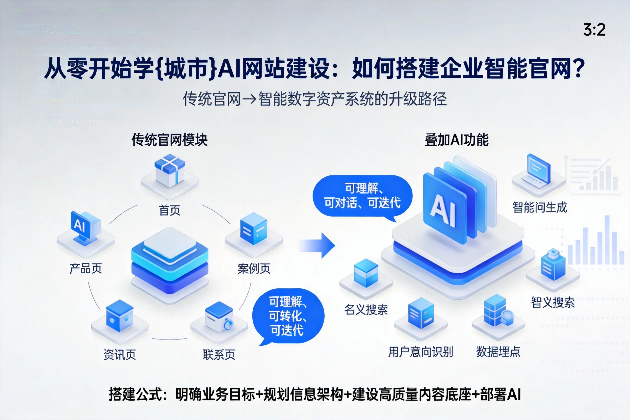 从零开始学神农架AI网站建设：如何搭建企业智能官网？