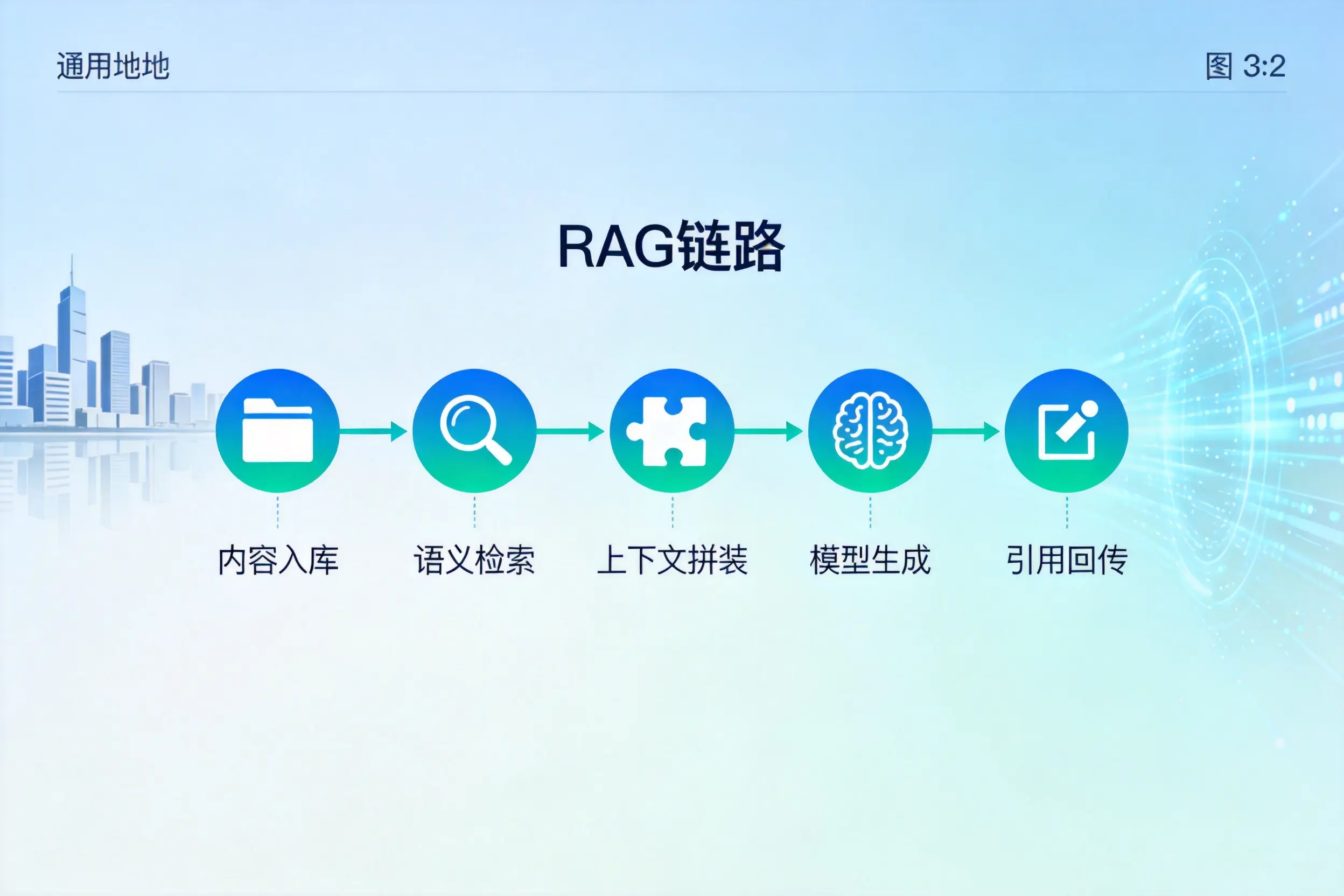 手把手教你神农架AI网站建设：搭建智能官网的完整教程