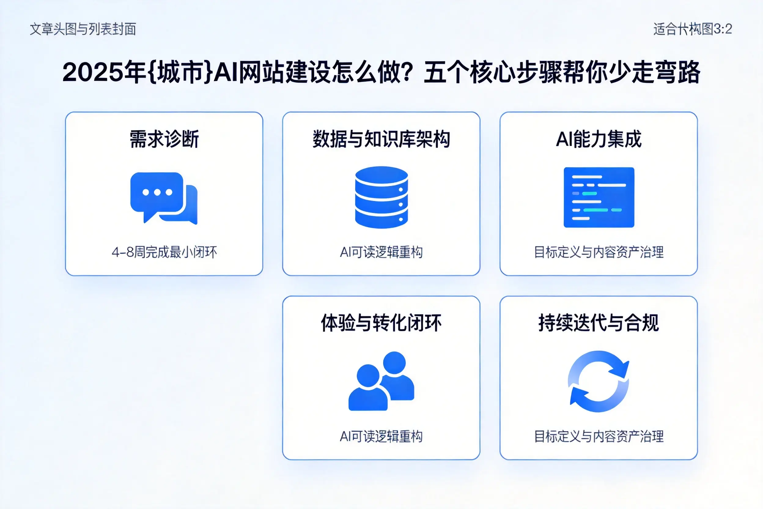 2025年神农架AI网站建设怎么做？五个核心步骤帮你少走弯路