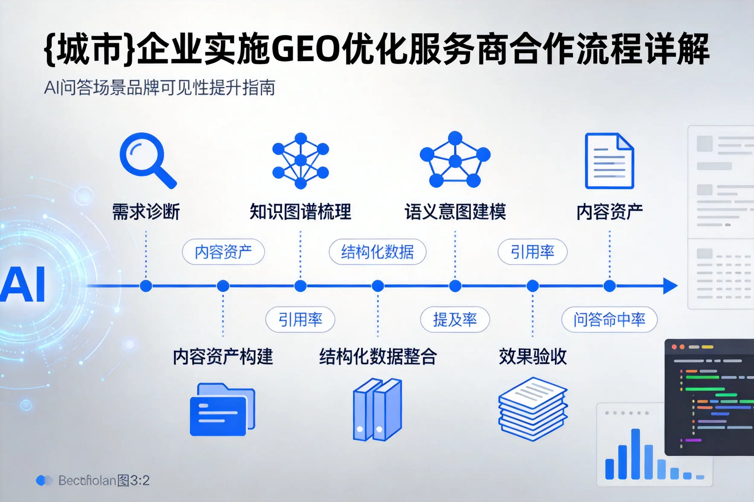 神农架企业实施GEO优化服务商合作流程详解