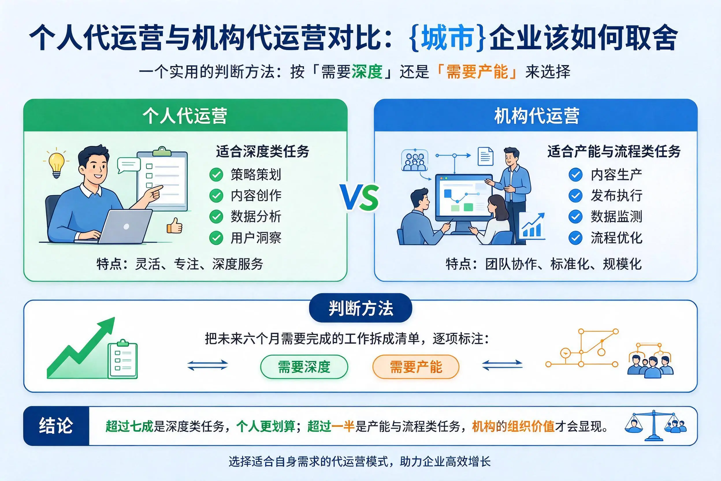 个人代运营与机构代运营对比：神农架企业该如何取舍