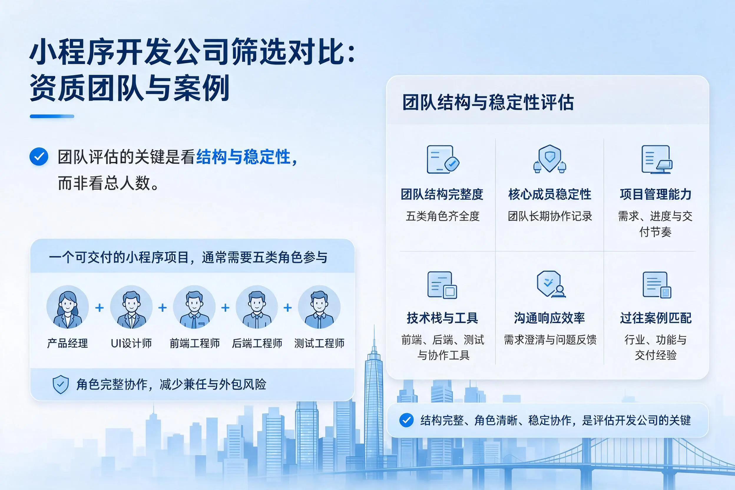 神农架小程序开发公司筛选对比:资质团队与案例