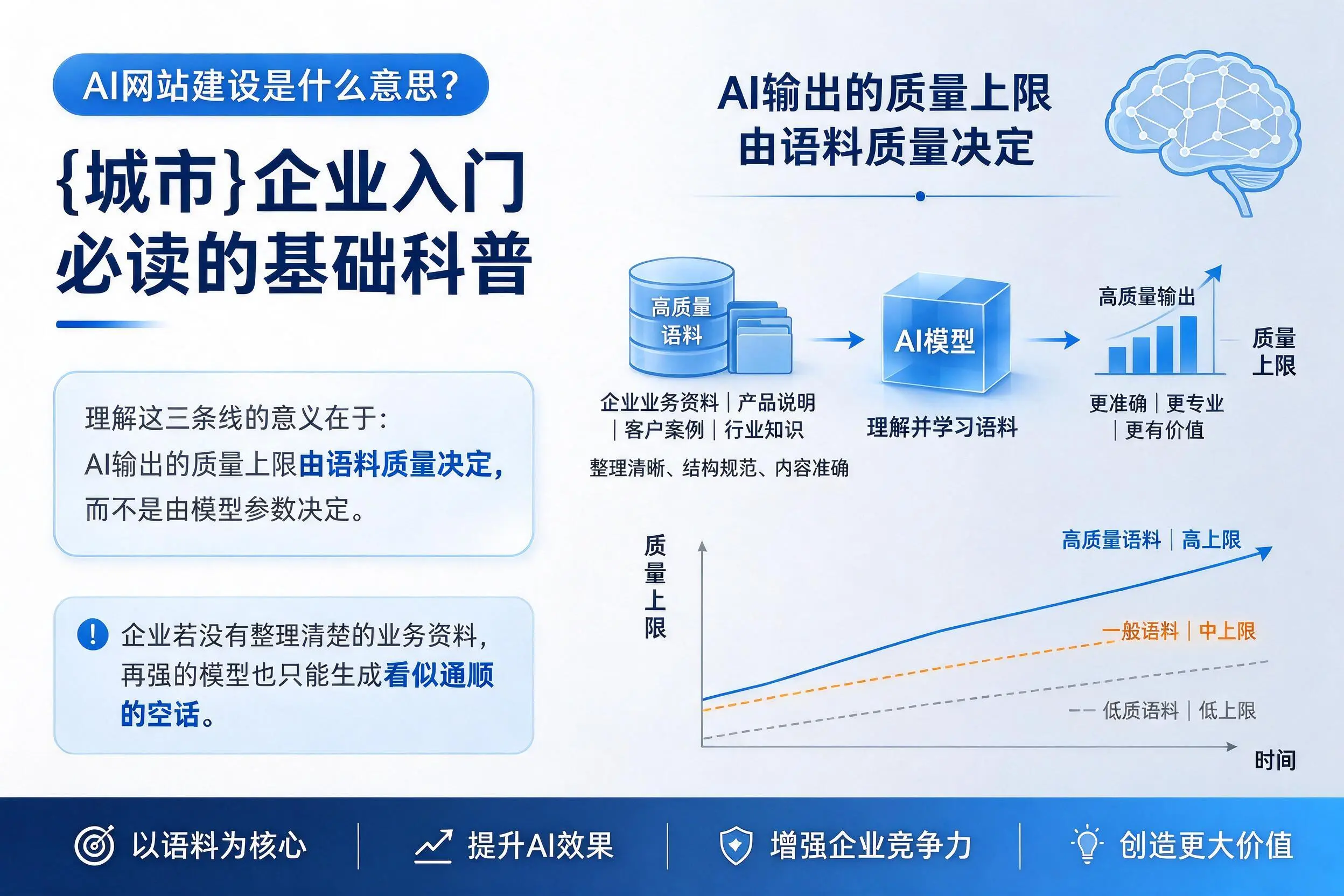 AI网站建设是什么意思?神农架企业入门必读的基础科普