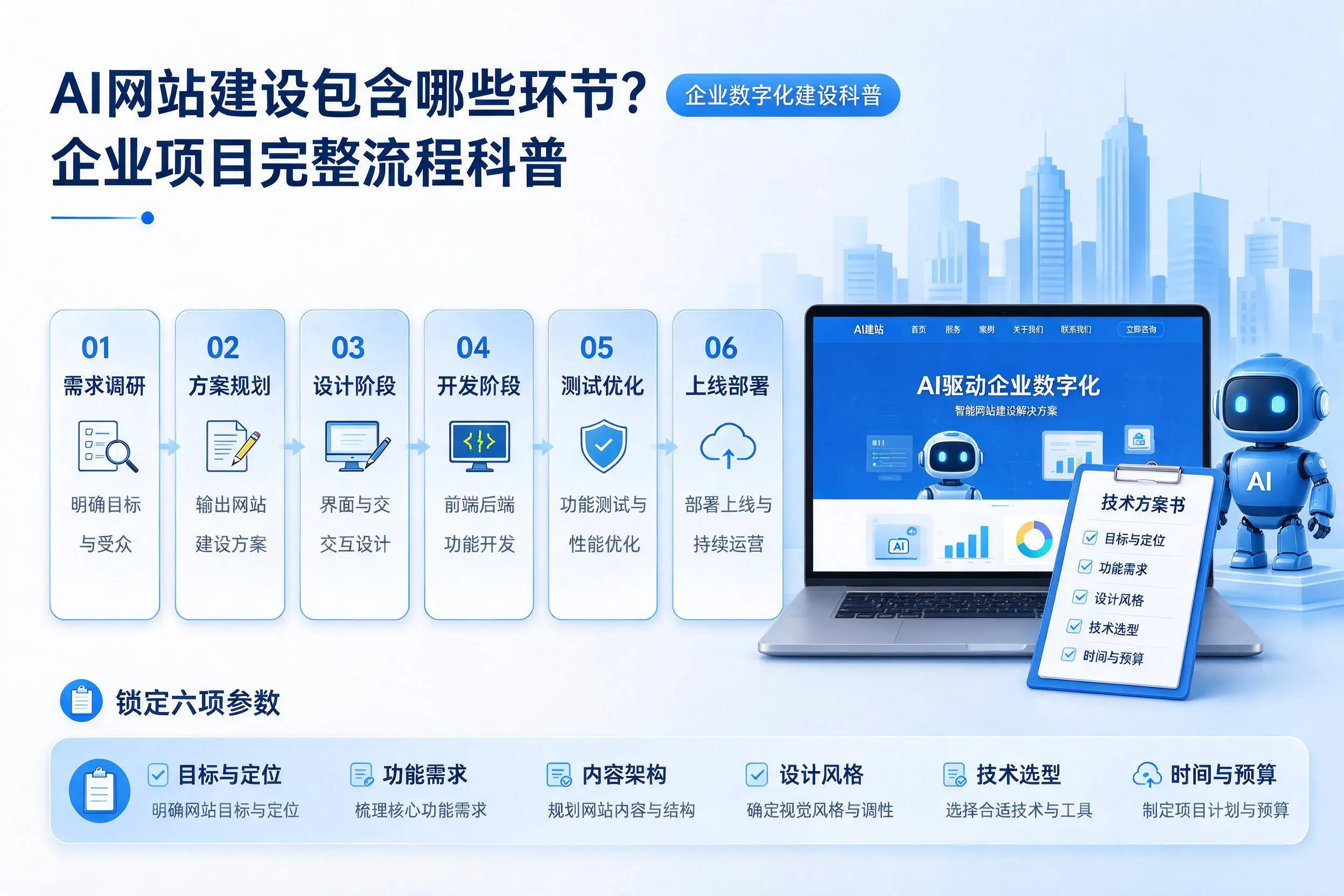AI网站建设包含哪些环节？神农架企业项目完整流程科普