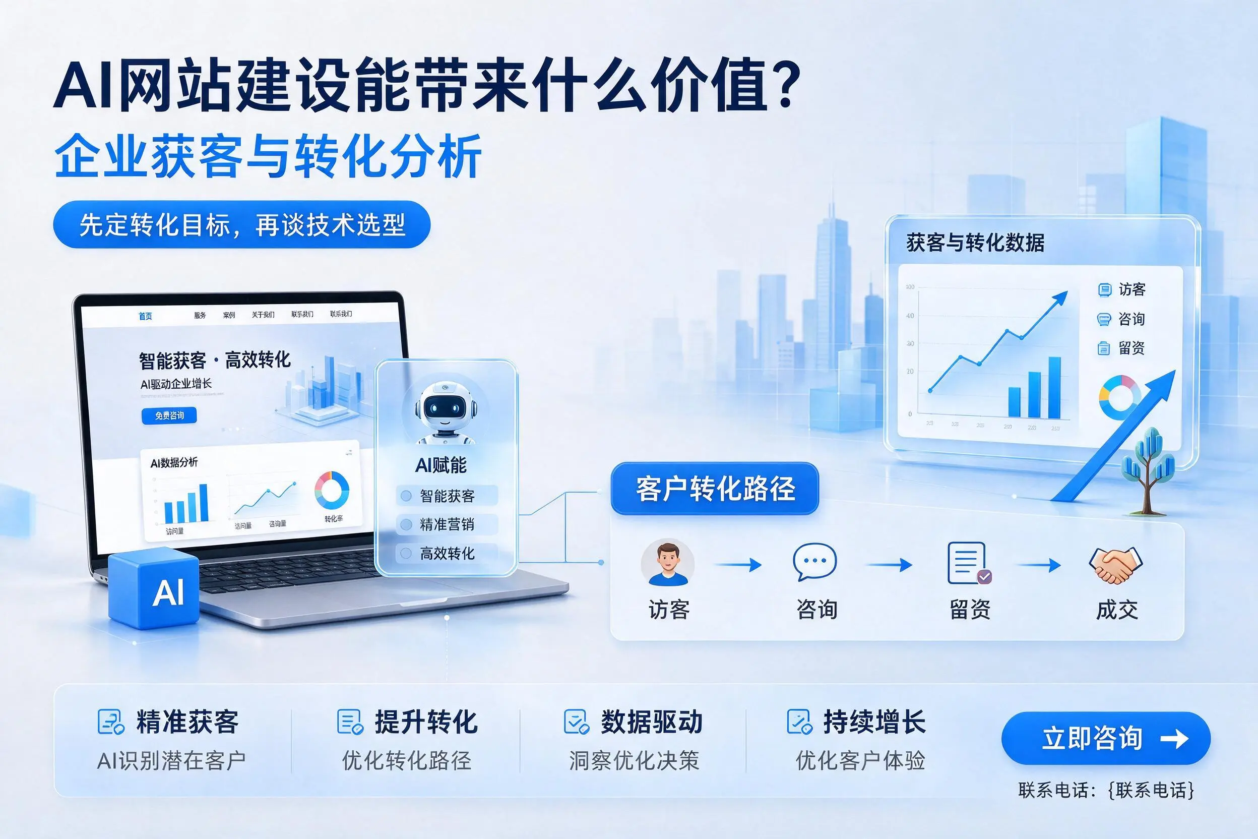 AI网站建设能带来什么价值？神农架企业获客与转化分析