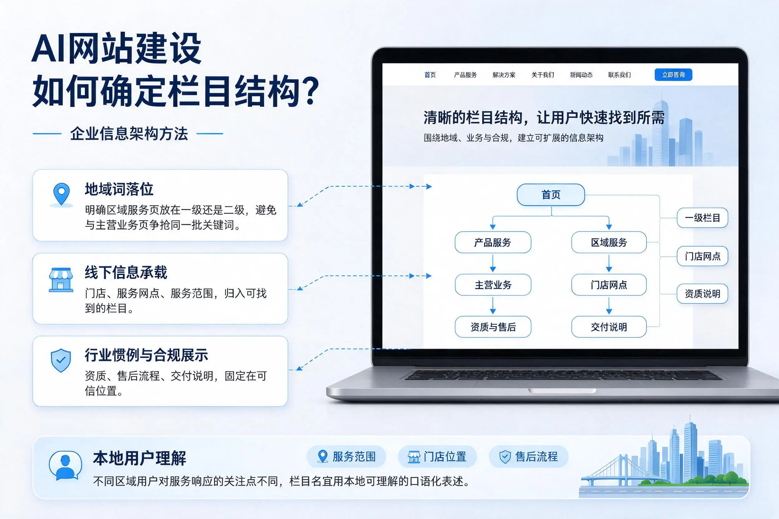 AI网站建设如何确定栏目结构?神农架企业信息架构方法