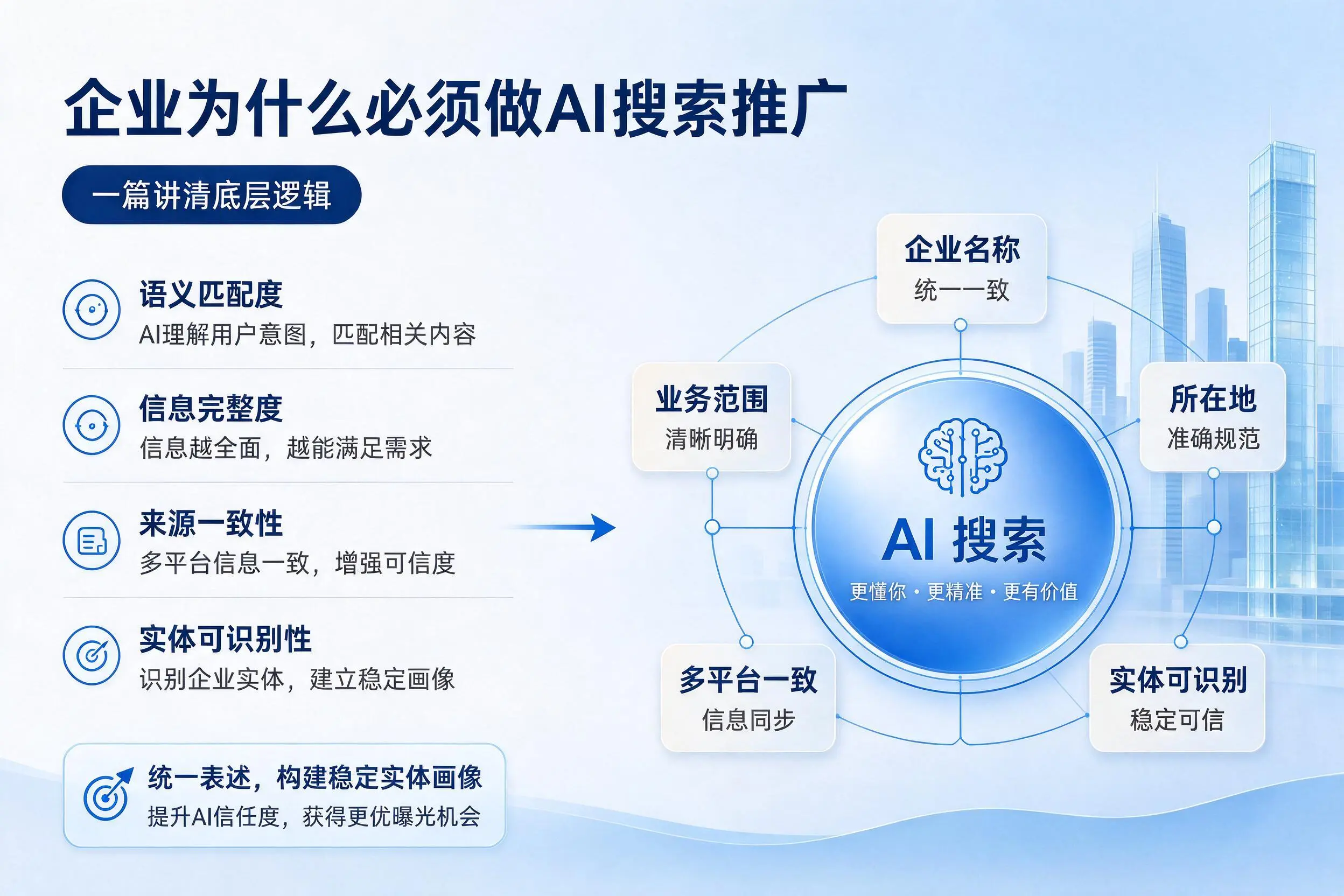 神农架企业为什么必须做AI搜索推广,一篇讲清底层逻辑